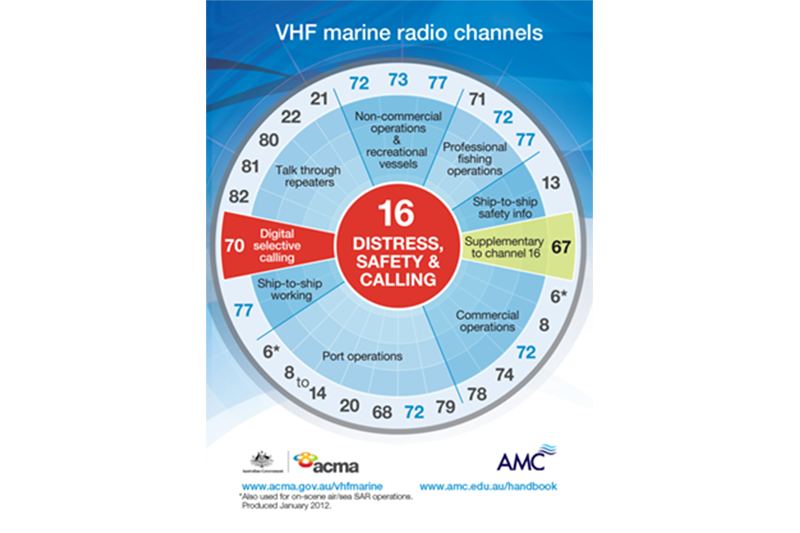 VHF Channel Sticker