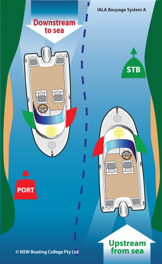 NMC Illustration Boating Rules